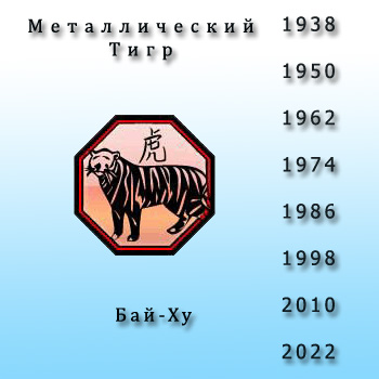 Тигр 1962 Гороскоп