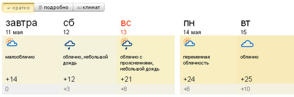 Яндекс жжёт